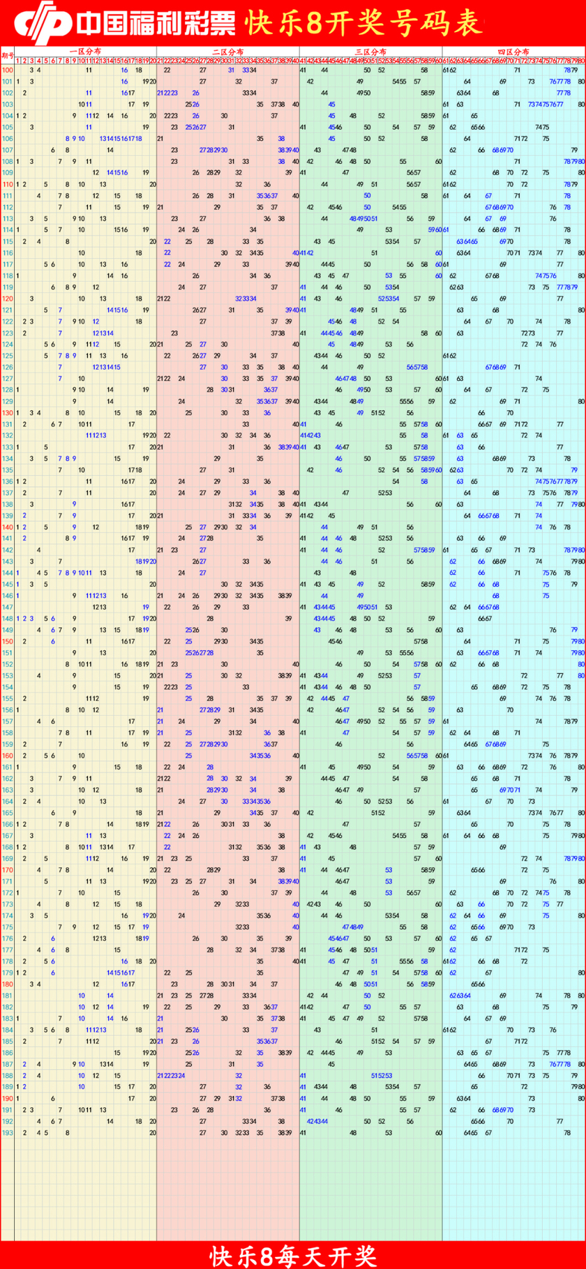 快乐8 尾数走势图