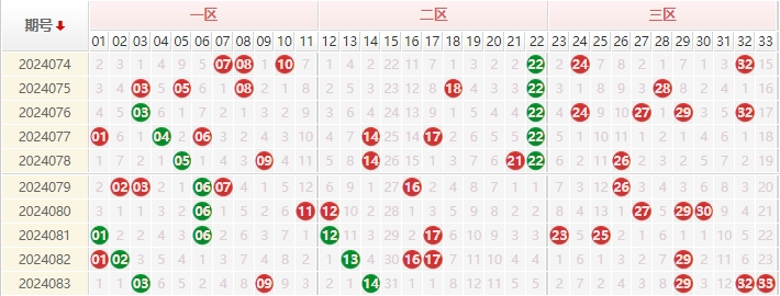 双色球走势图