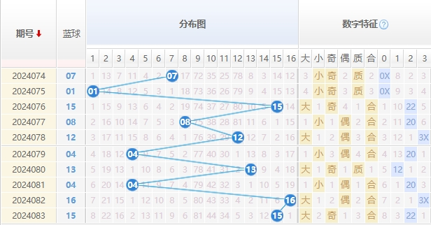 双色球走势图