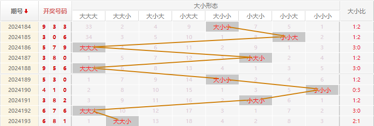 福彩3D走势图