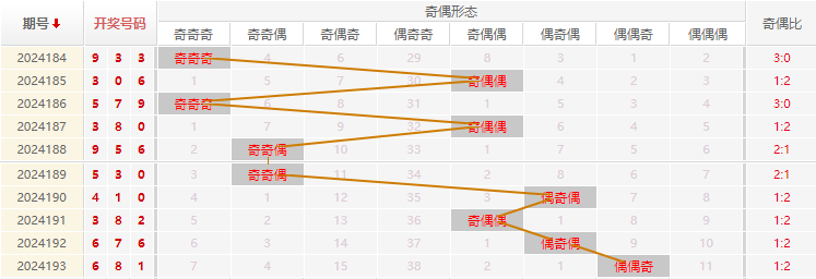 福彩3D走势图