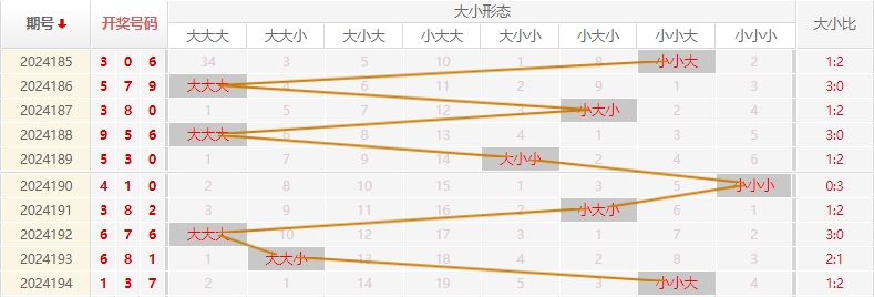 福彩3D走势图