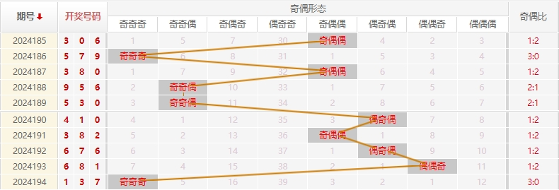 福彩3D走势图