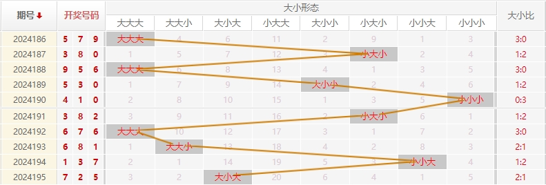 福彩3D走势图