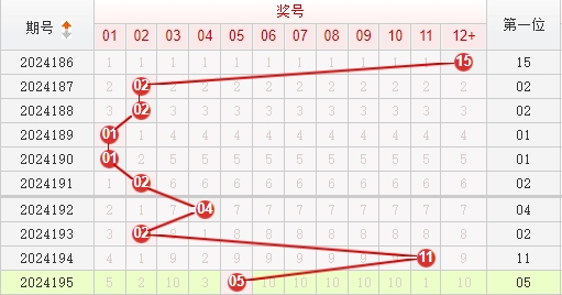 快乐8走势图