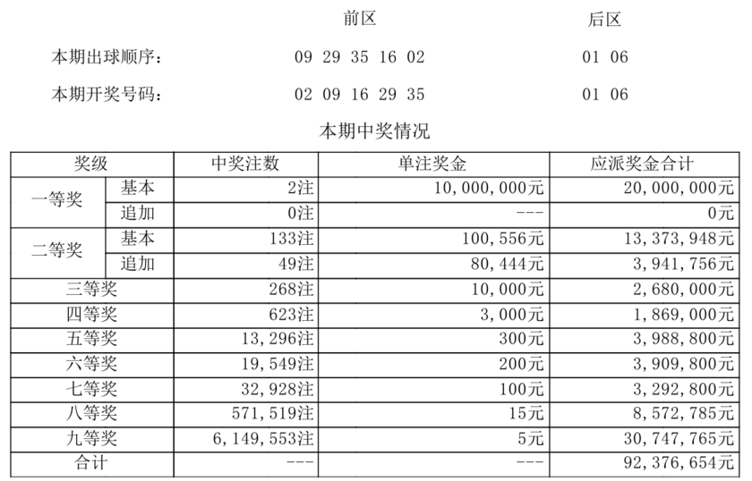 大乐透开奖详情