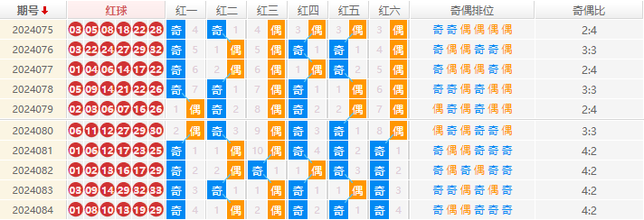 双色球走势图