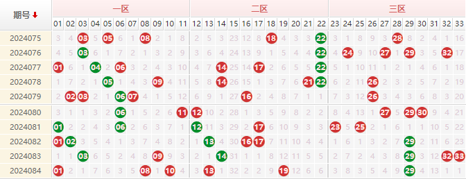 双色球走势图