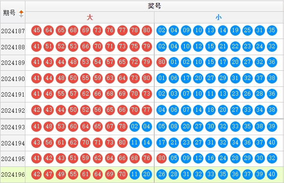 快乐8走势图