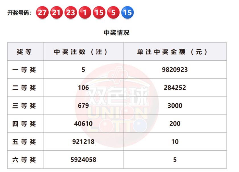 双色球开奖详情