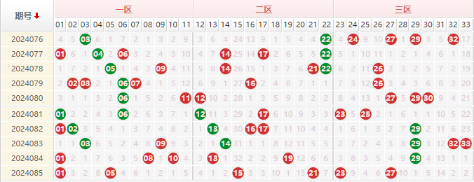 双色球红球走势图