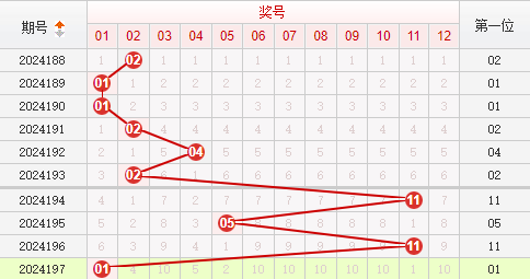 快乐8走势图