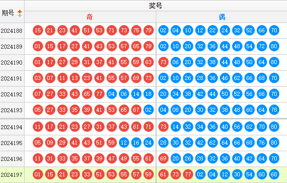快乐8走势图