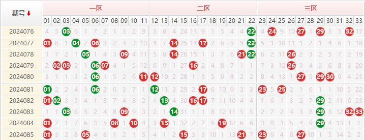 双色球走势图