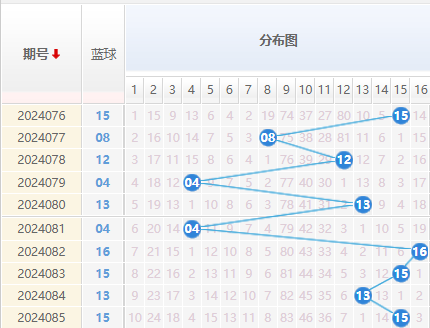 双色球走势图