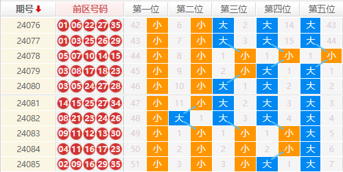 大乐透走势图