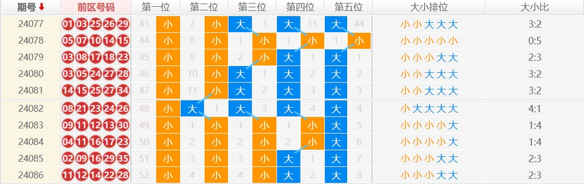 大乐透走势图