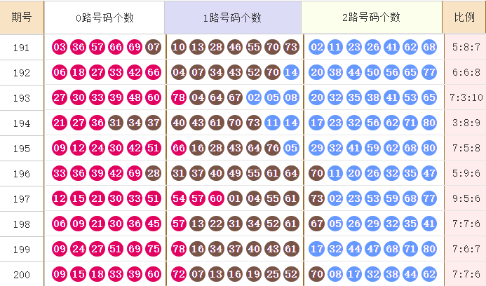 快乐8走势图
