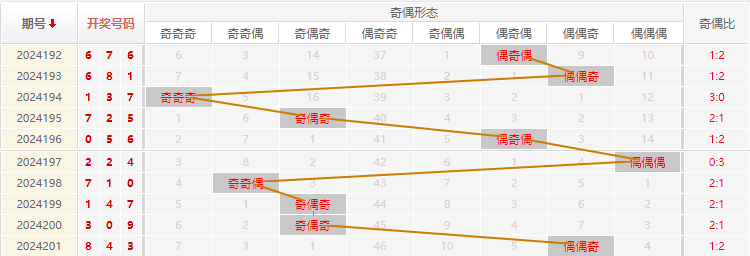 福彩3D走势图