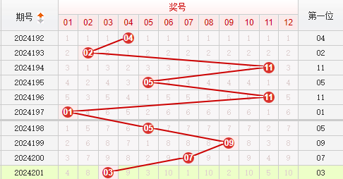 快乐8走势图