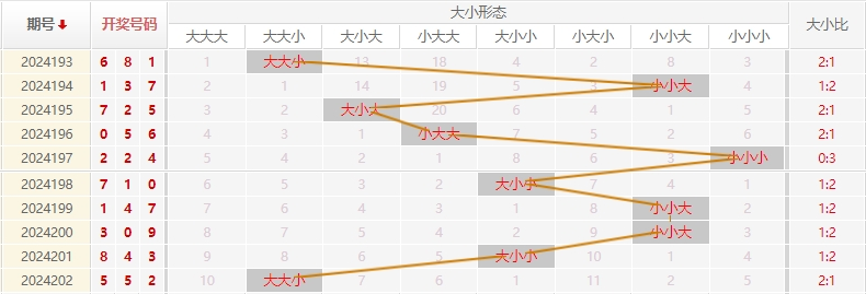 福彩3D走势图