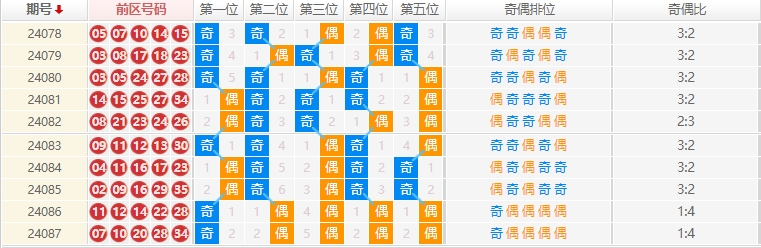 大乐透走势图