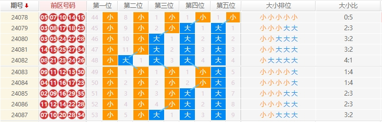 大乐透走势图