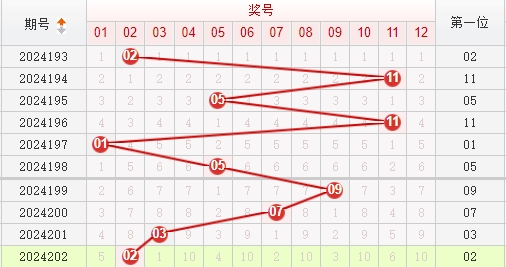 快乐8走势图