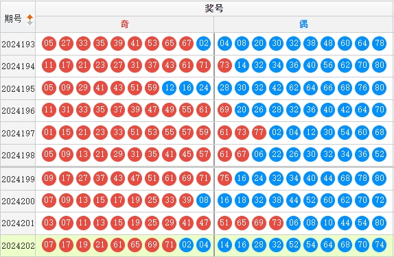 快乐8走势图