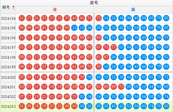 快乐8走势图