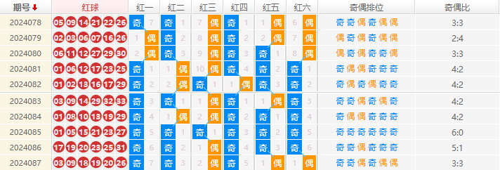 双色球走势图