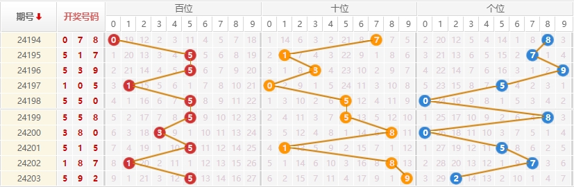 排列三走势图
