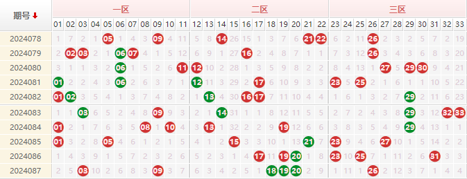 双色球走势图