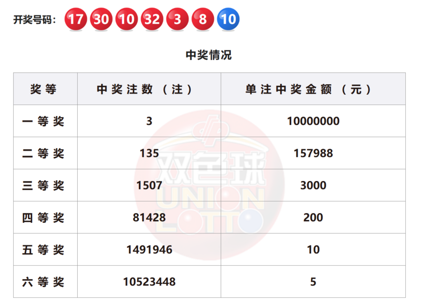 双色球开奖详情