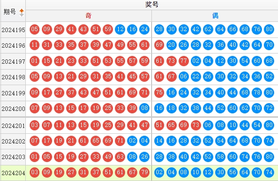 快乐8走势图