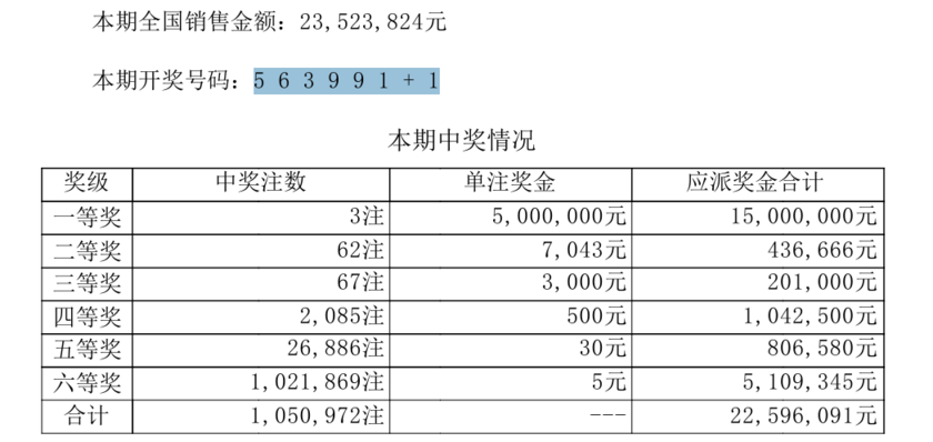 7星彩开奖详情