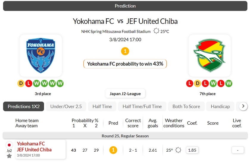 横滨FC vs 千叶市原