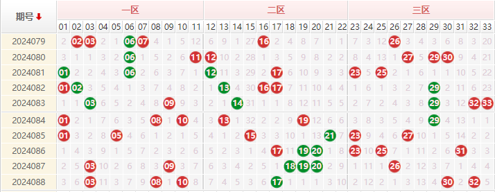 双色球走势图