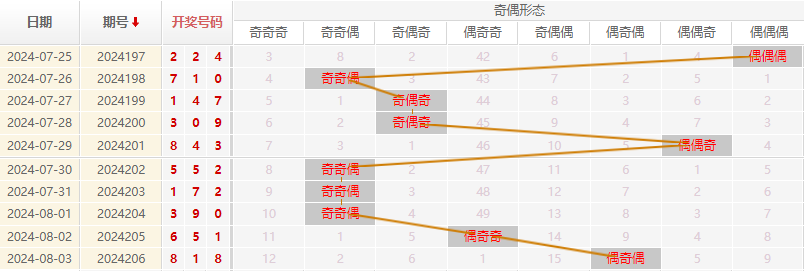 福彩3D走势图