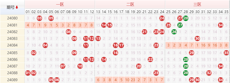 大乐透走势图