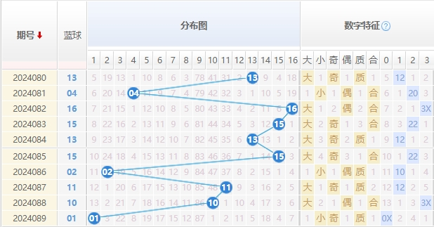 双色球走势图