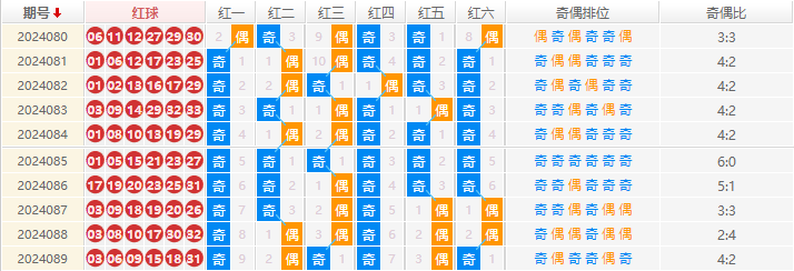 双色球走势图