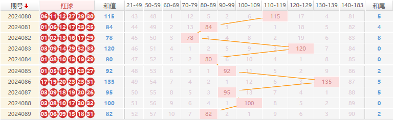 双色球走势图