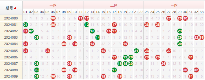 双色球走势图