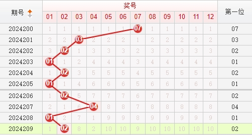 快乐8走势图