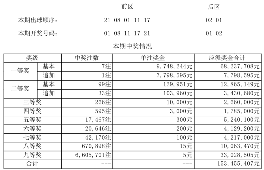 大乐透开奖详情