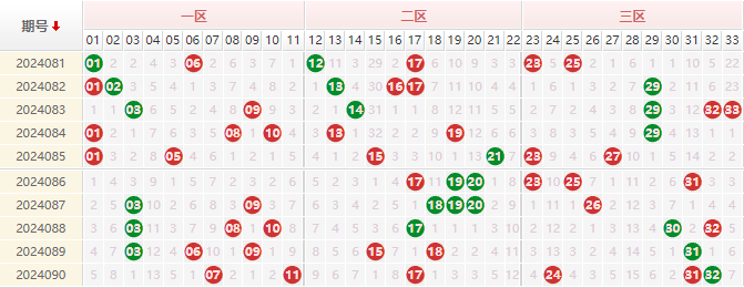 双色球走势图