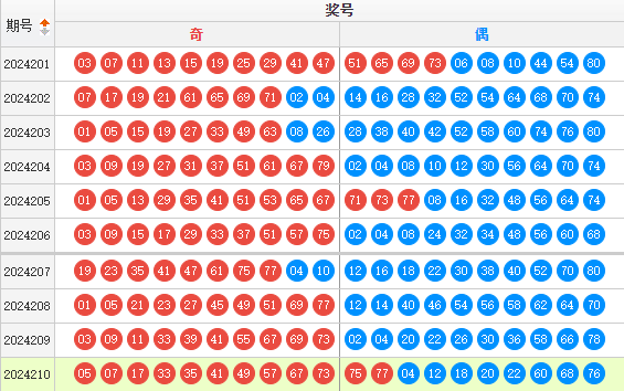 快乐8走势图