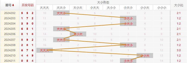 福彩3D走势图