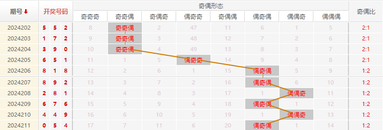 福彩3D走势图